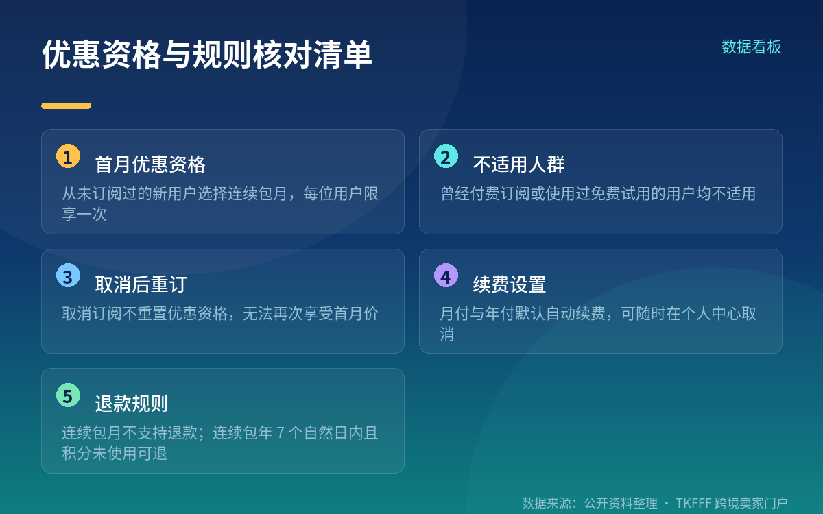 支付方式:官方文档列示信用卡、借记卡、微信与预付卡