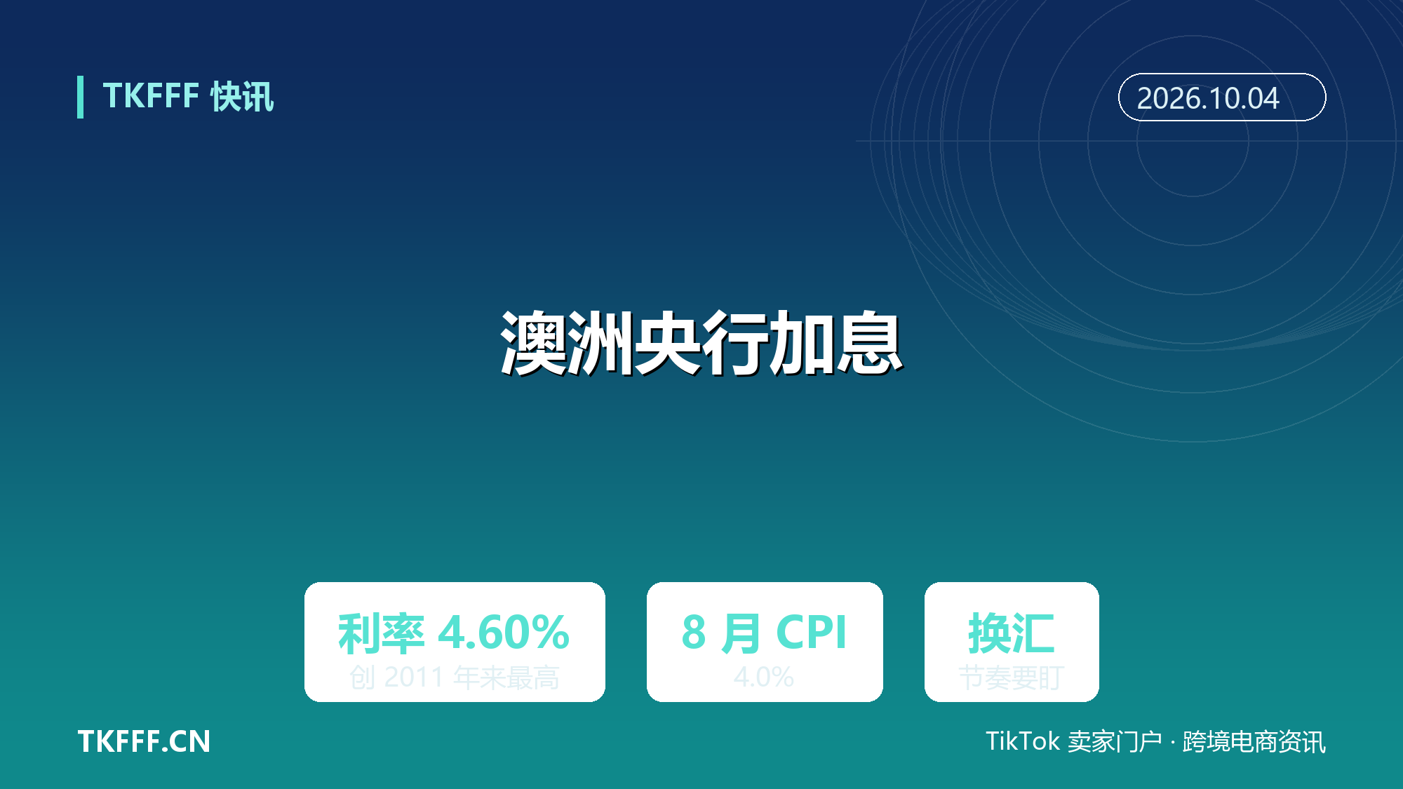 澳洲央行加息至 4.60%：利率创 2011 年以来最高，8 月 CPI 同比 4.0%