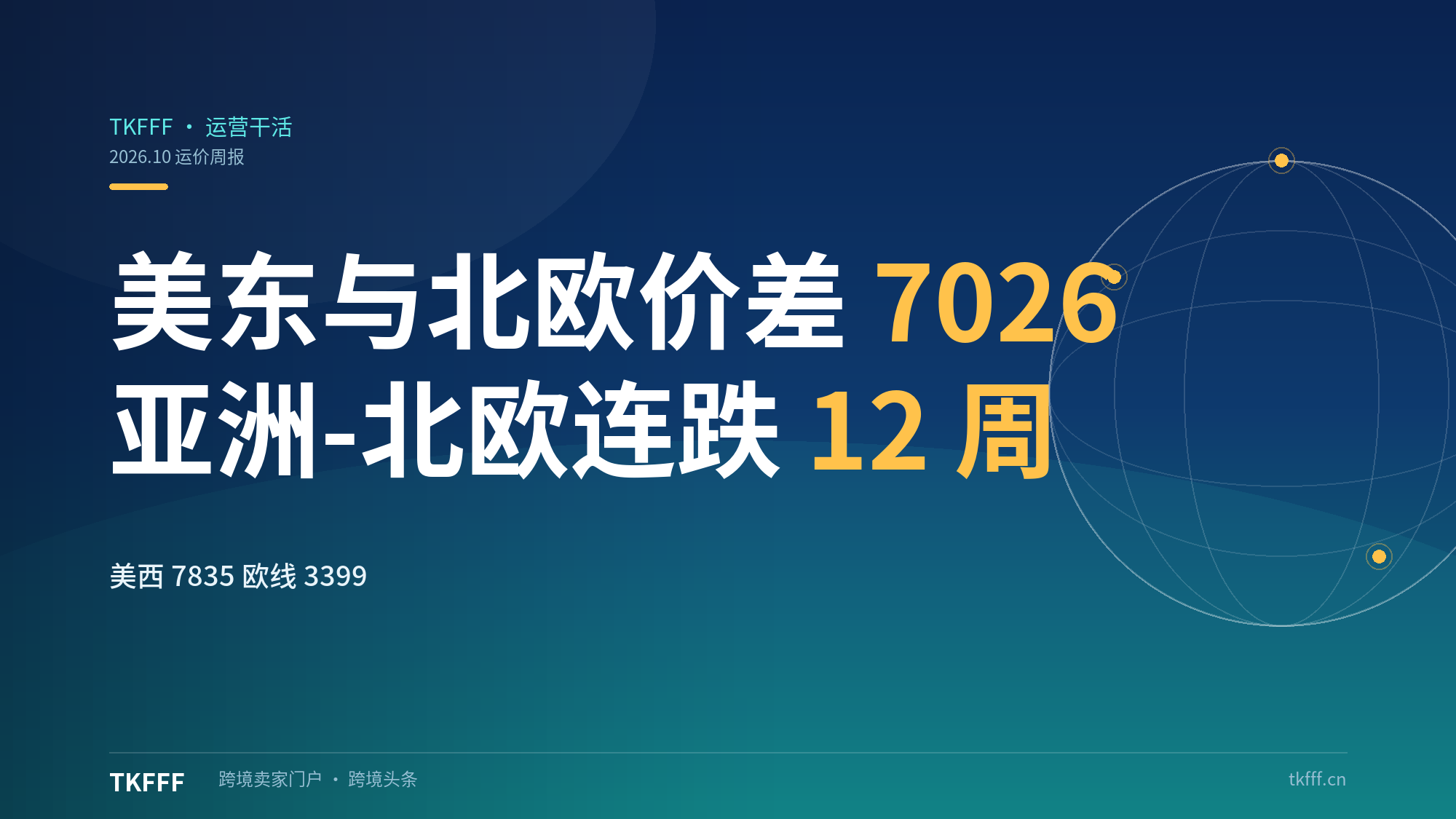 亚洲-美东与北欧价差 $7026 创纪录：美西 $7835、欧线 $3399 分化加深