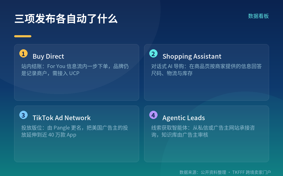 Buy Direct:站内结账,品牌仍是记录商户