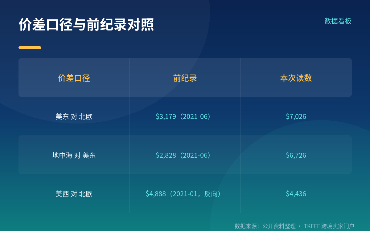 算法本身比数字更重要:这些读数为什么不能直接横比