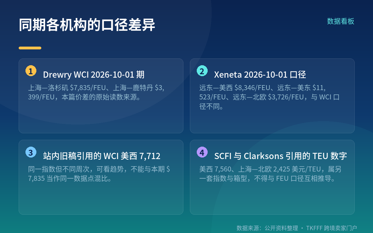 两条航线反向:运力与需求侧的可观察事实
