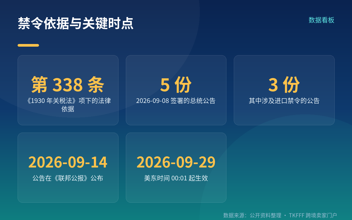 一、生效的是什么：三份依据第 338 条的进口禁令公告