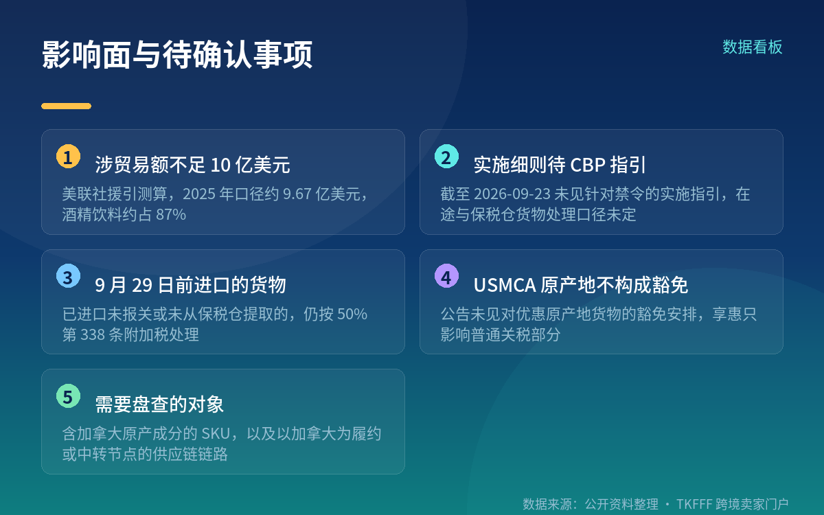 四、影响面与当前状态：细则待 CBP 指引