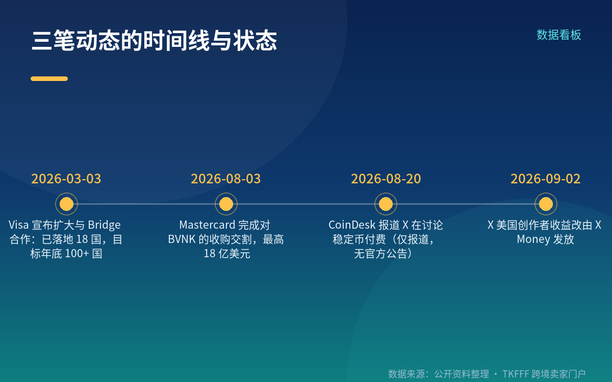 四、三种状态别混：已交割、已宣布、仅媒体报道的探索