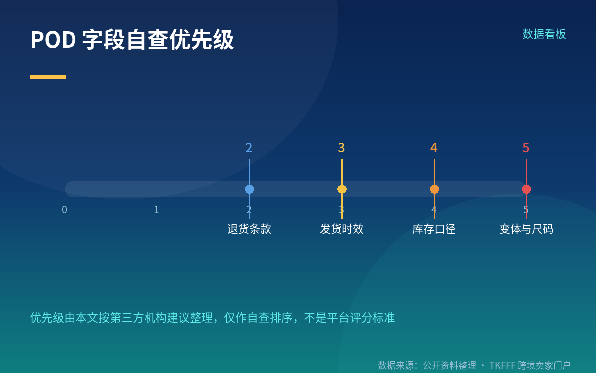 POD 的字段难点在哪