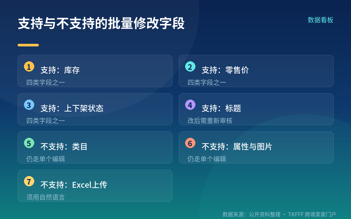 自然语言批量改价怎么走