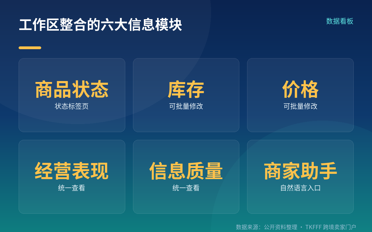 工作区整合了什么