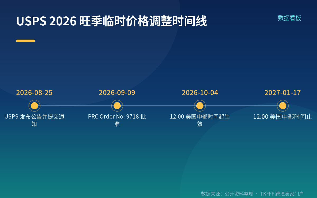 生效时间与批准依据