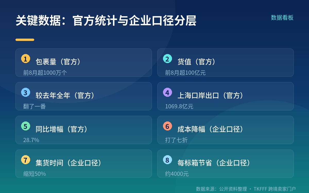 官方口径的现场说明