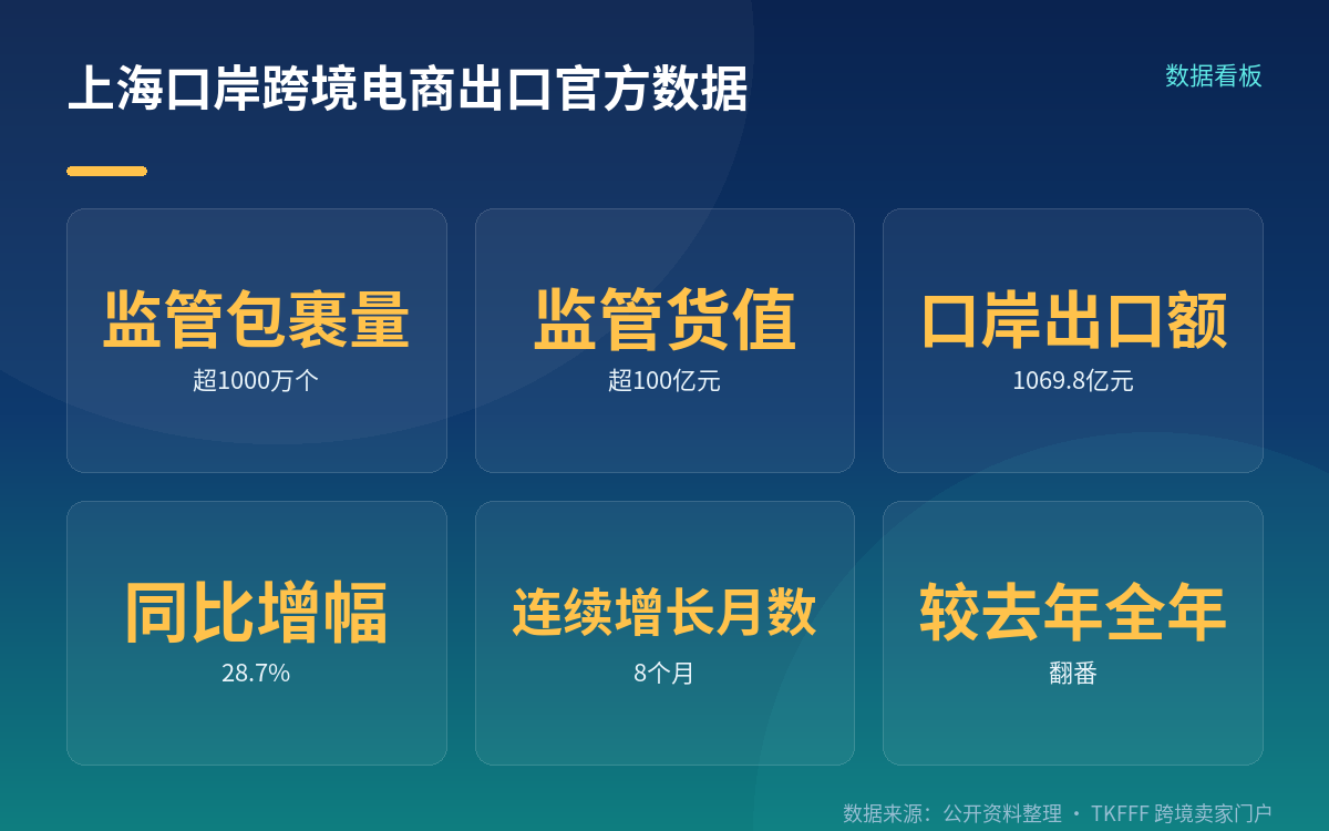 企业侧的成本测算