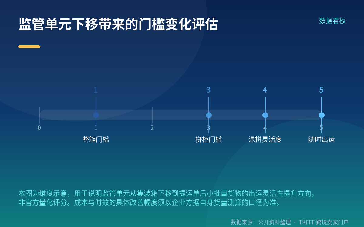 官方统计与典型案例
