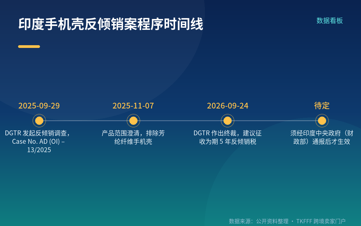 终裁的程序事实：建议而非已生效
