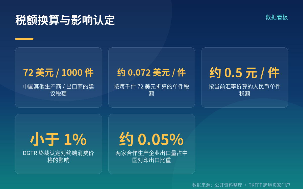 卖家应对：先核路径，再核税号