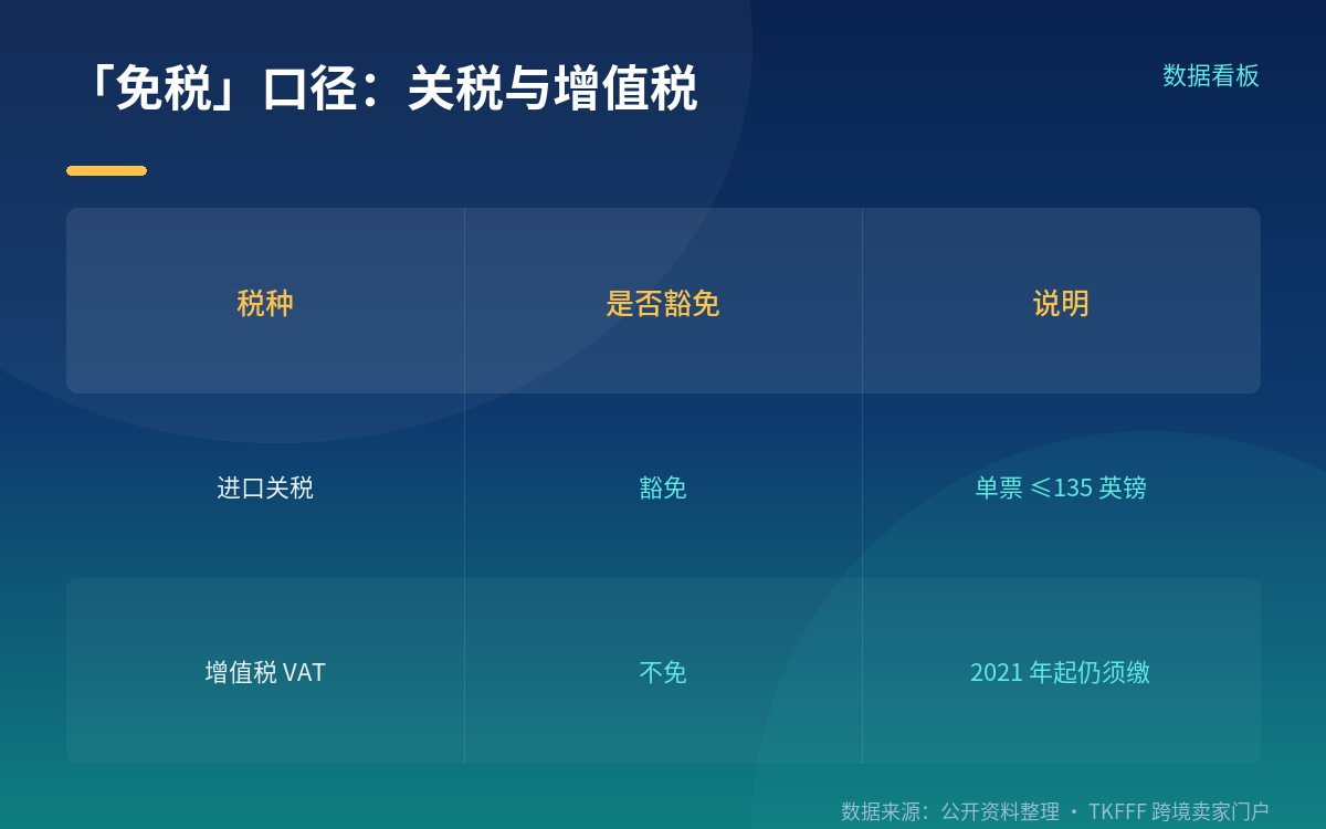 批量简化申报:2024 年约 6 亿件