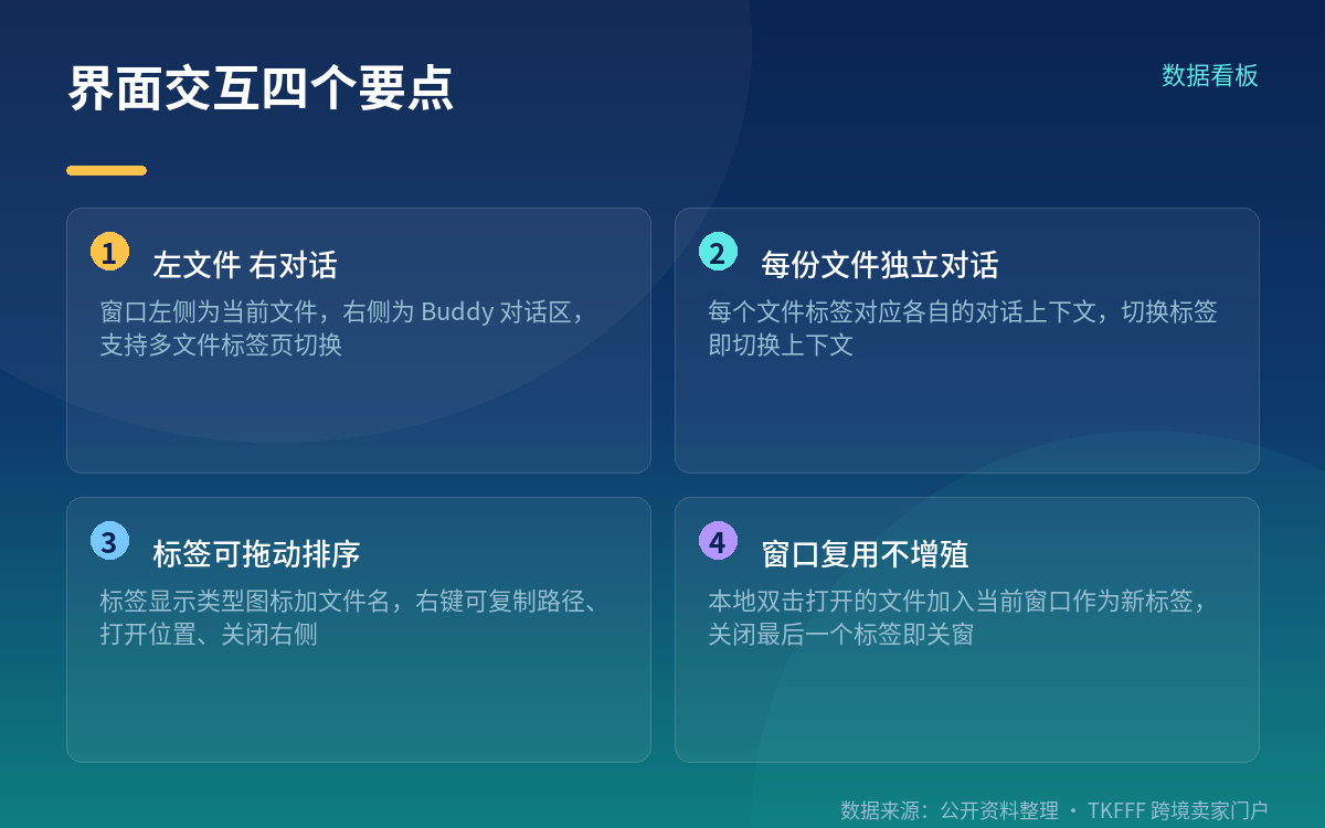 支持的格式与左右分栏、多标签交互