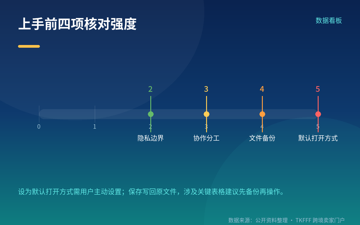 隐私边界与微信侧预览