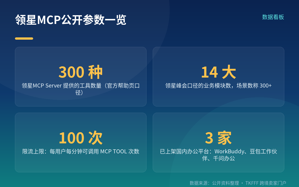 领星官方帮助页的公开信息与区别说明