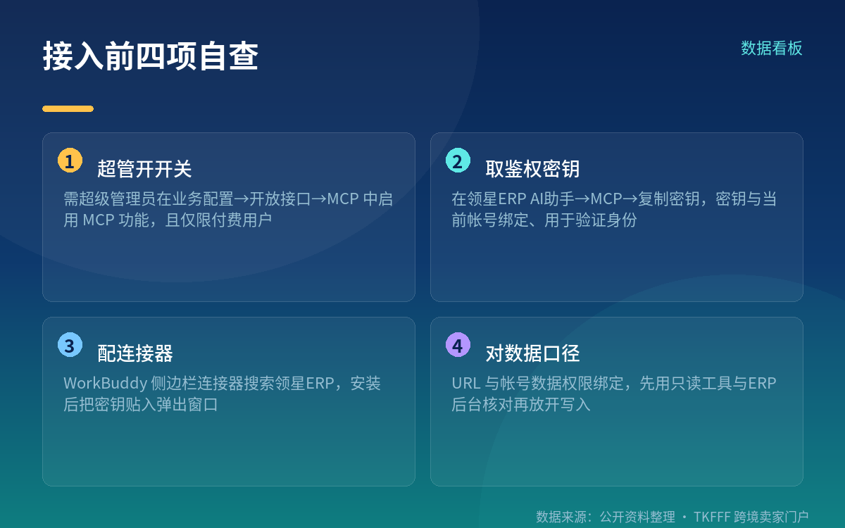 接入路径与端点:卖家可照做的配置步骤