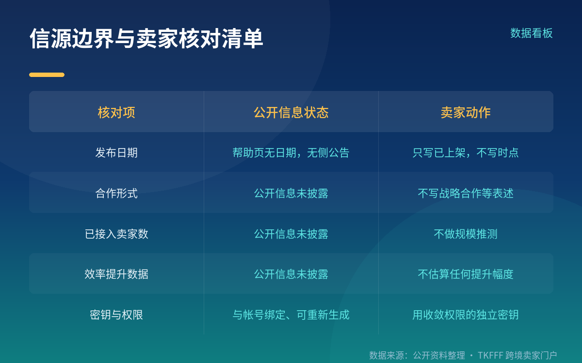 信源边界与卖家自查清单