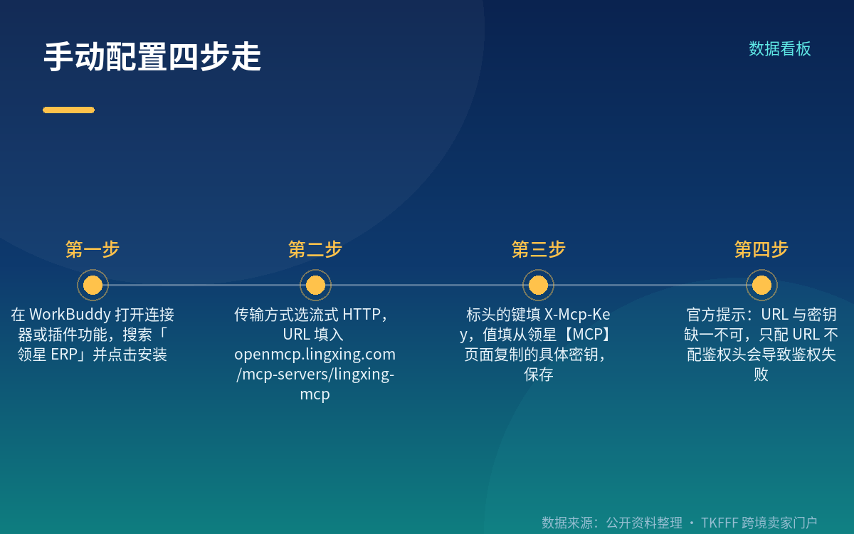 工具能力、模块范围与限流