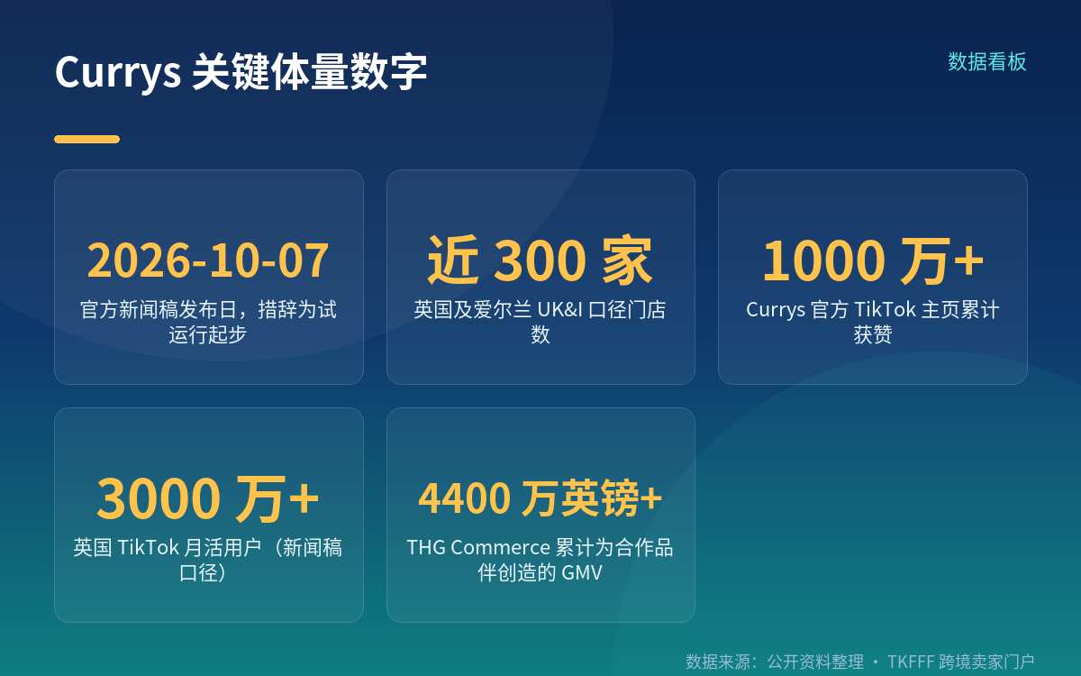 首批四个品类,走的是精选而非全目录