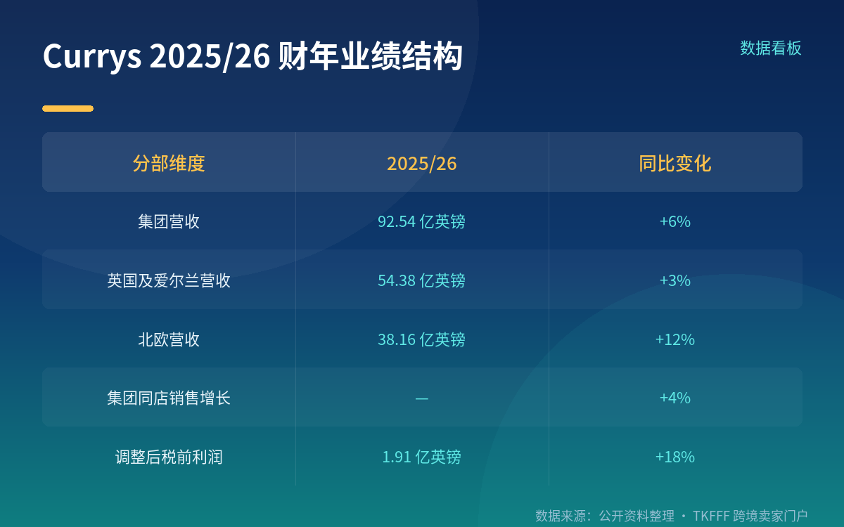 零售商体量与平台侧数字