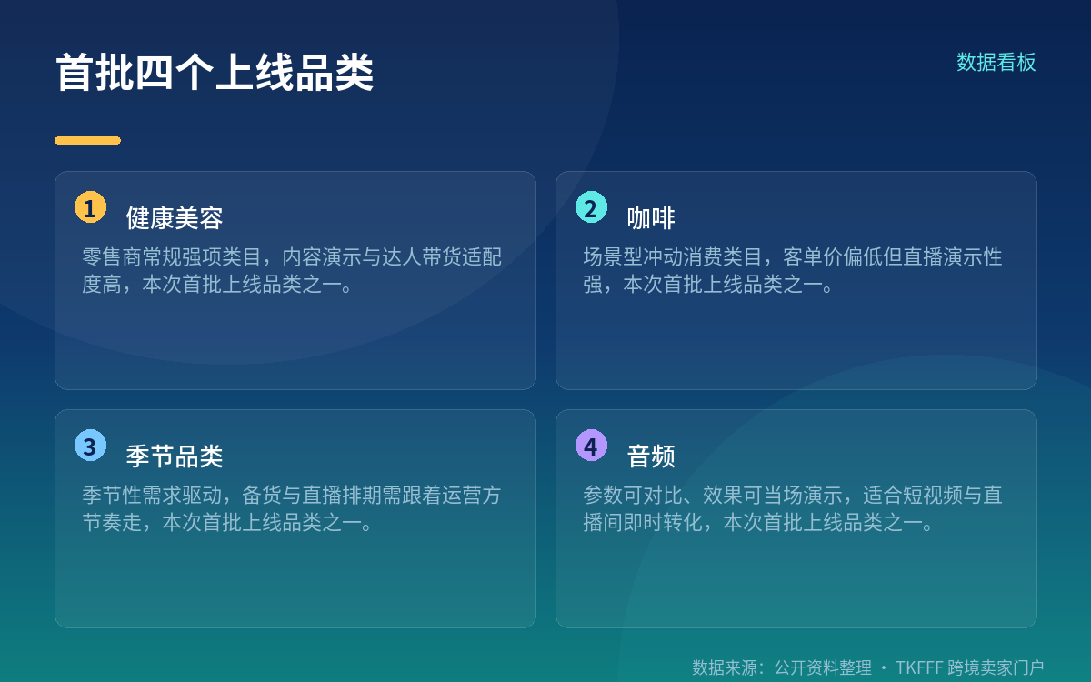 操盘方是 THG Commerce,不是 Currys 自己