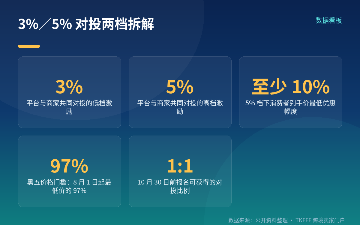 一个入口报三种玩法,优价激励是新增的