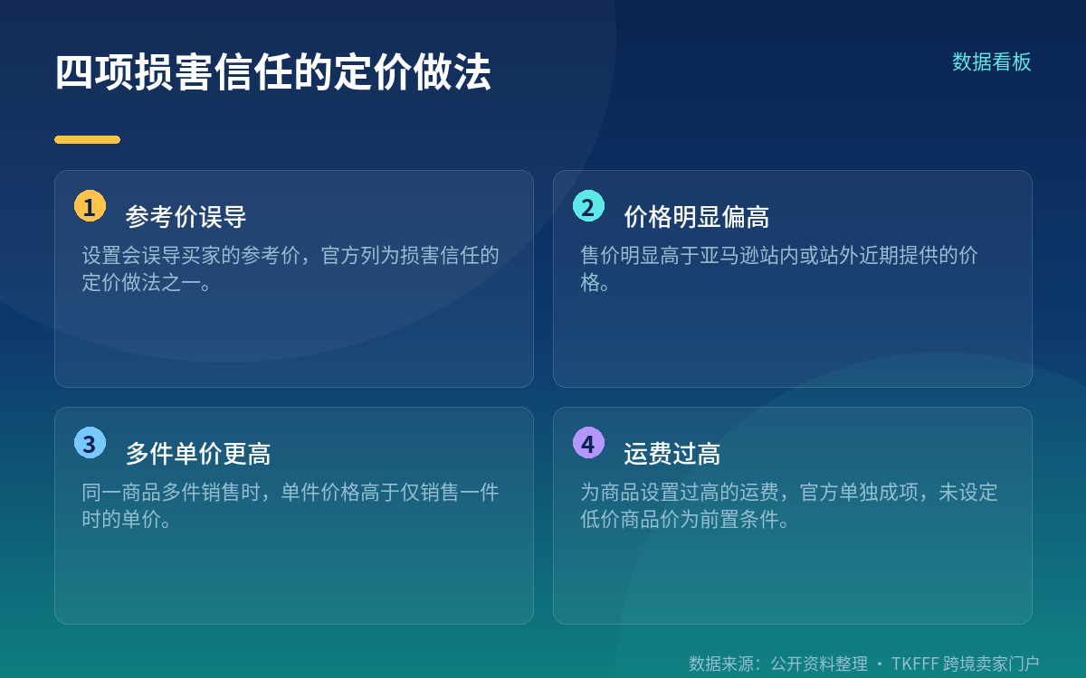 政策把过高运费单独列为一项,不是组合触发