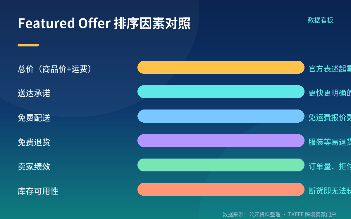 卖家自查与申诉路径