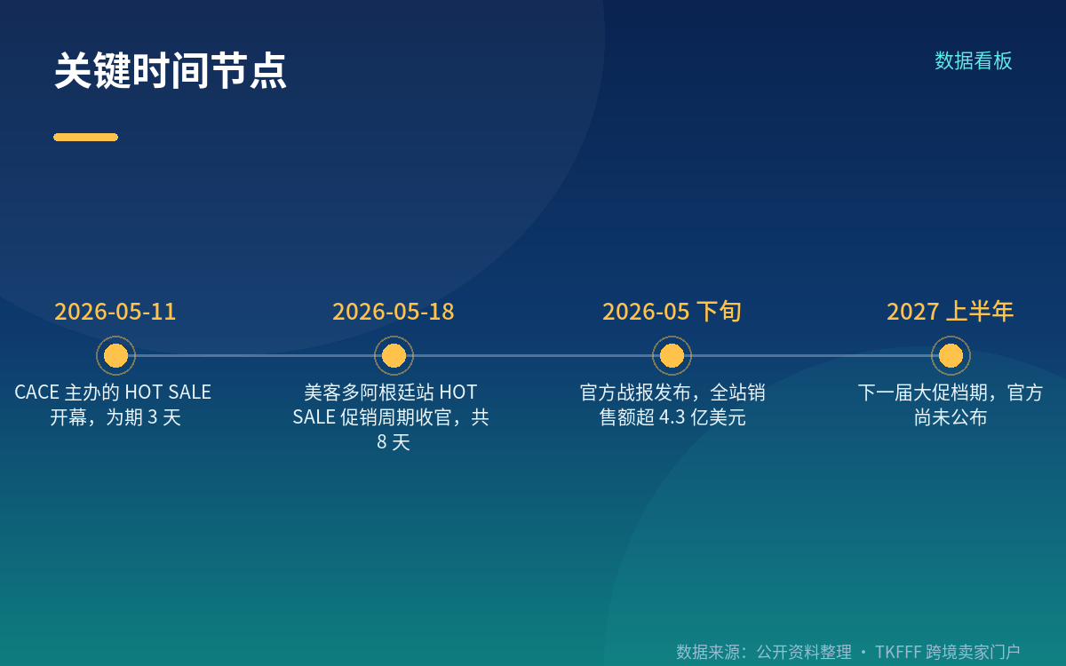 履约方式分化:转运仓与自发货两条曲线