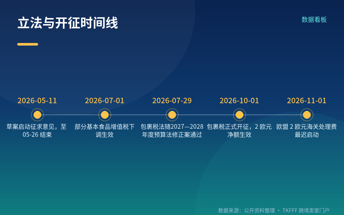 官方收入预期与被点名平台