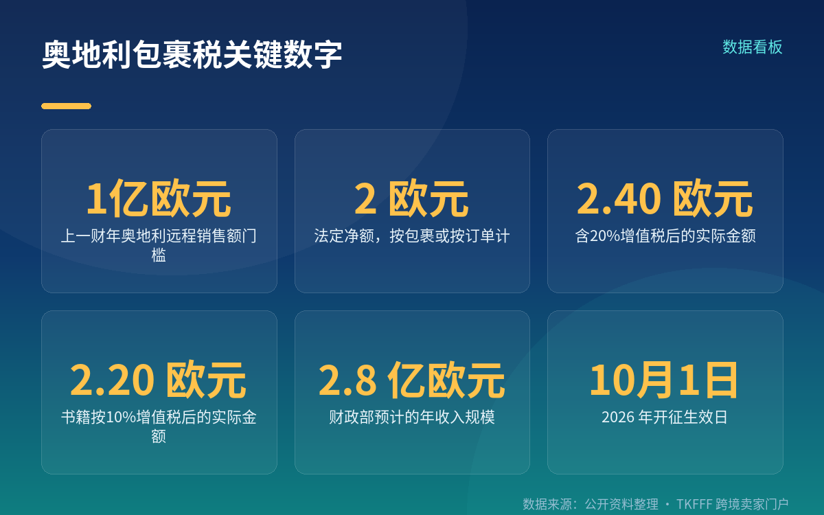 门槛:上一财年远程销售额超 1 亿欧元,平台视同供应商