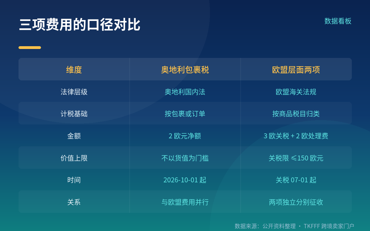2 欧是净额,含 VAT 后为 2.40 欧元