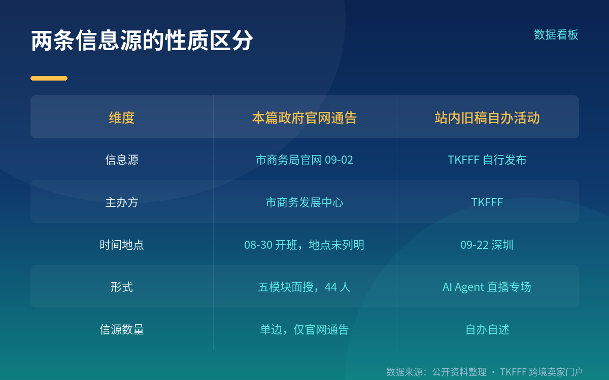 其他省市商务部门也在办同类培训