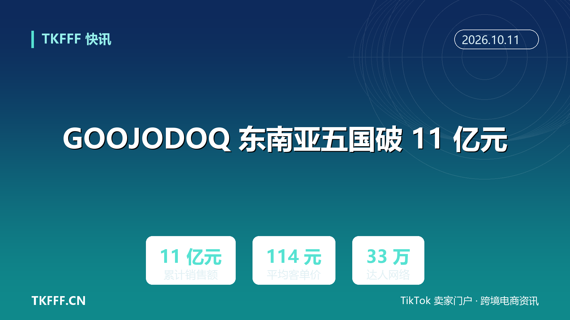 深圳品牌 GOOJODOQ 东南亚 TikTok Shop 五国累计破 11 亿元：均价 114 元避开低价内卷