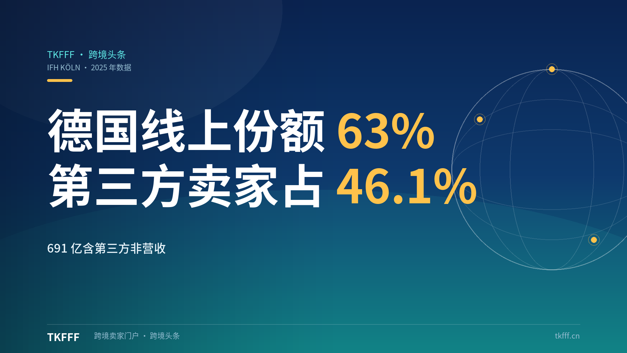 亚马逊德国份额63%拆解：第三方卖家贡献46.1%，每8个消费者有1个转向中国平台