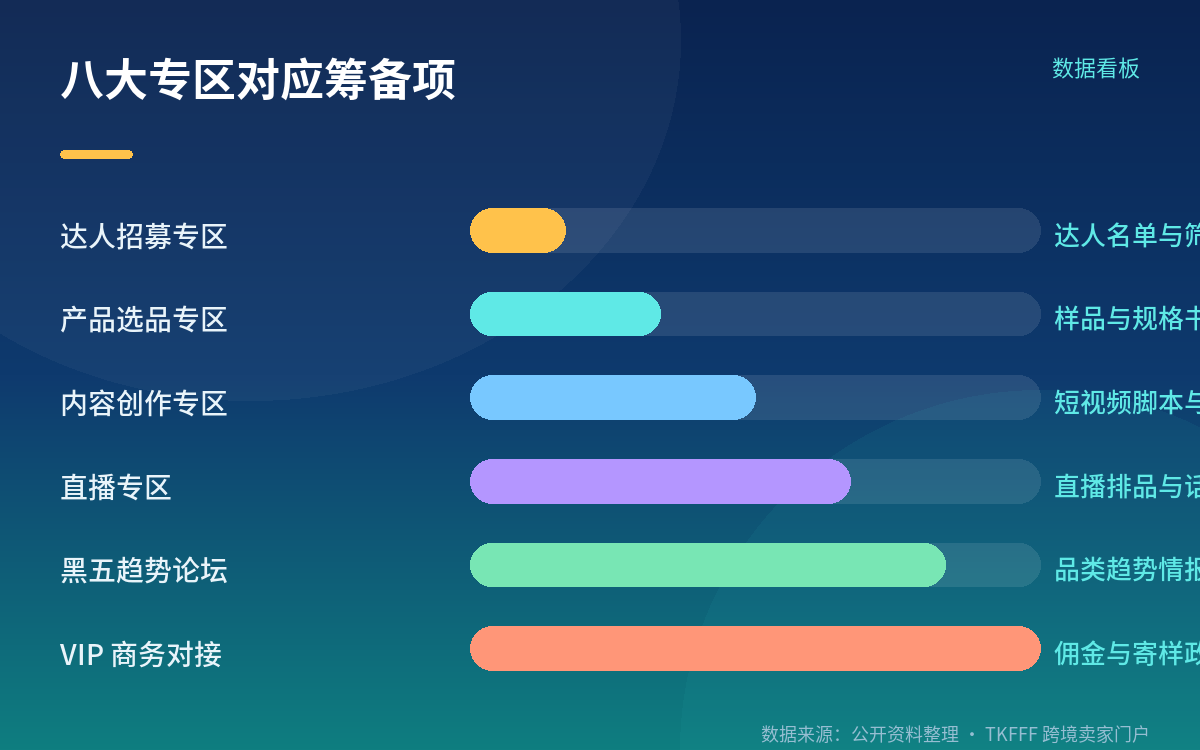 主办方自述数据要打引号看