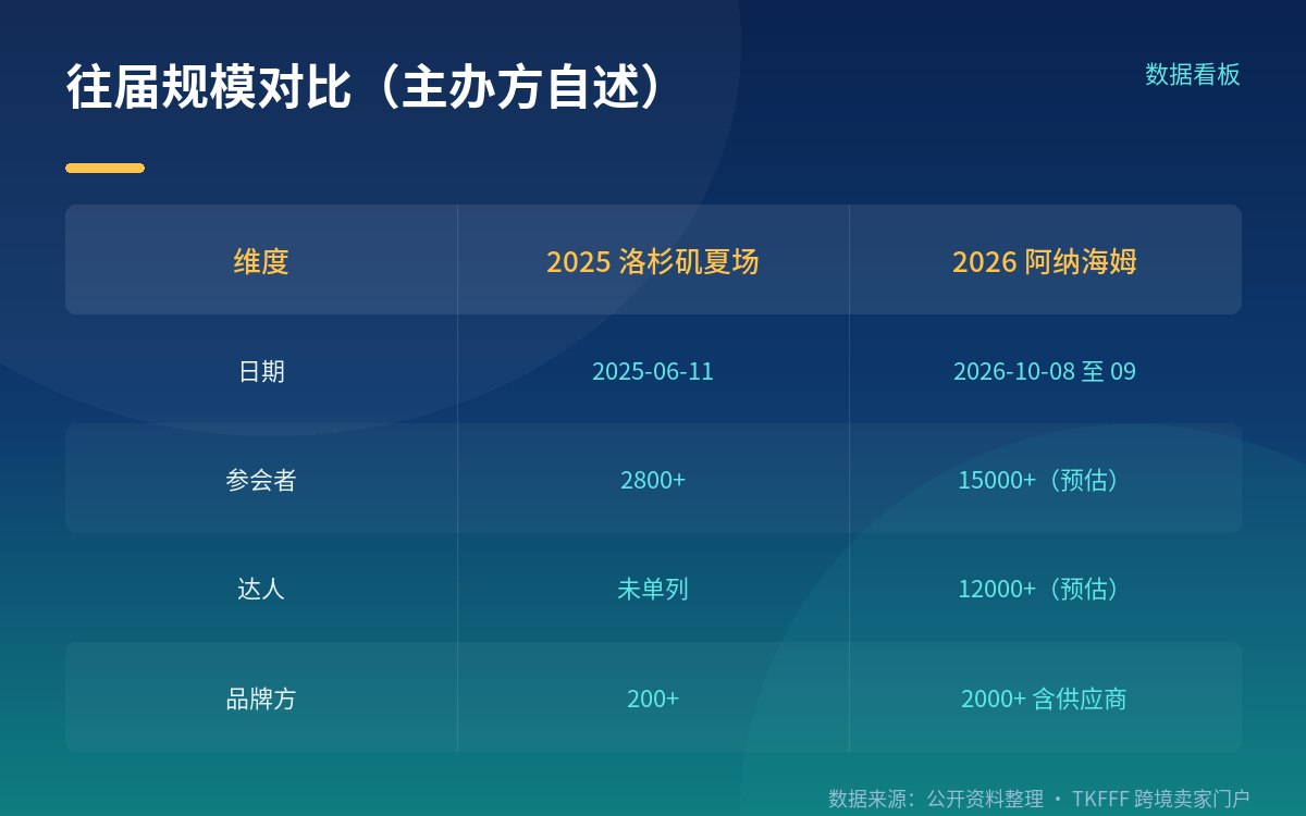 达人筛选与服务商参展:两条机制事实