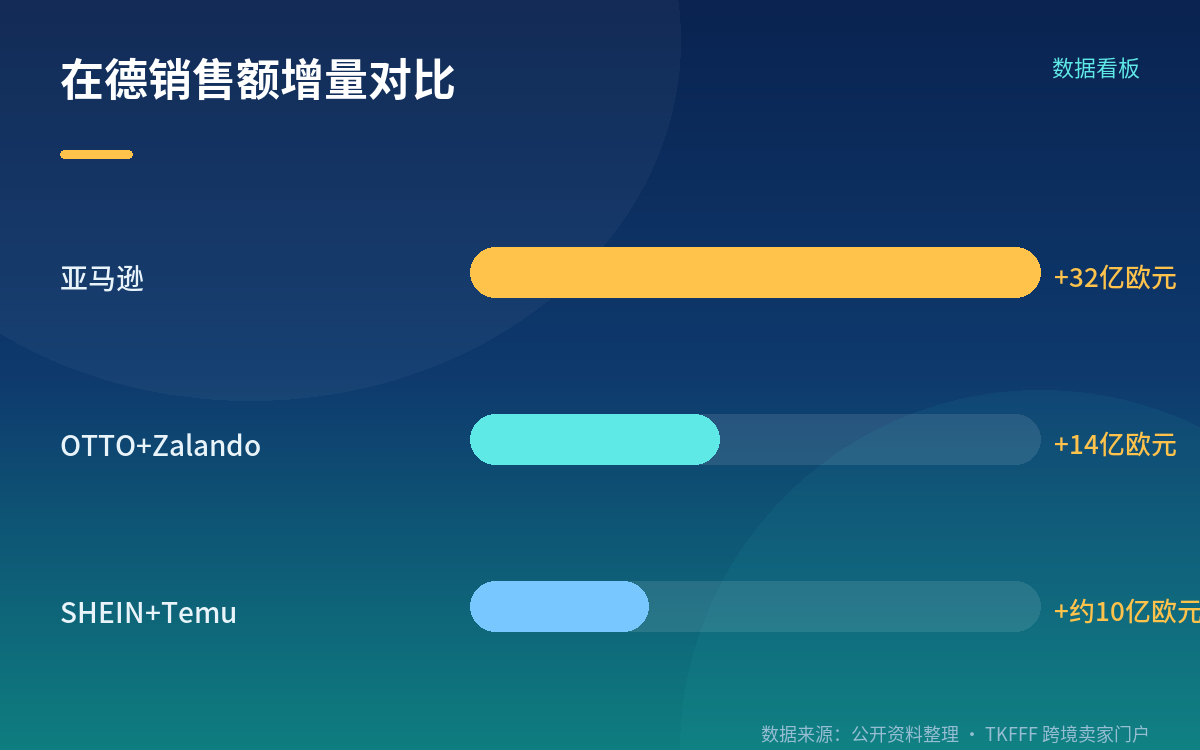 46.1% 对 17.2%:谁是市场主体
