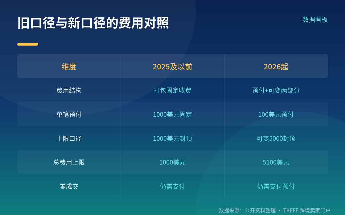 覆盖哪些促销,和钱什么时候扣