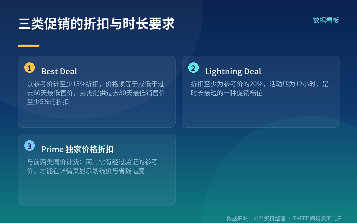 报名门槛与时间节点