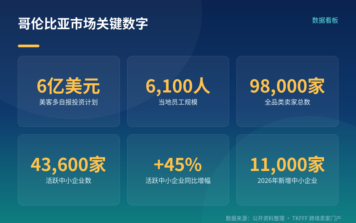 两套卖家数字不能混用
