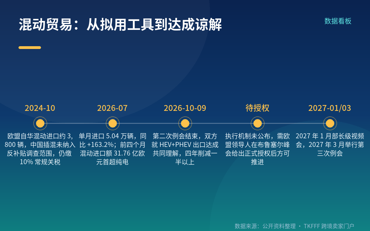 会议说了什么:名称、时间与参与方层级