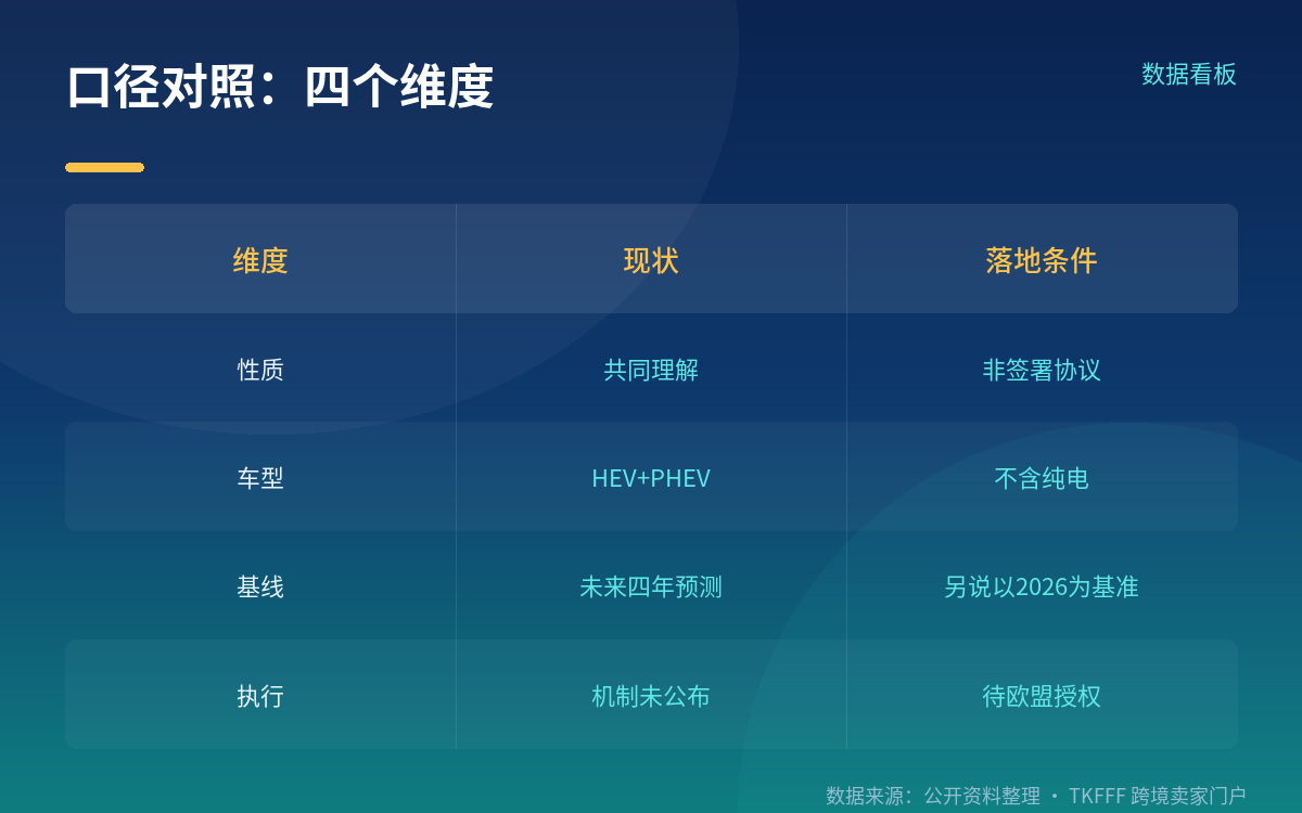 范围与比例:HEV+PHEV、四年、一半以上
