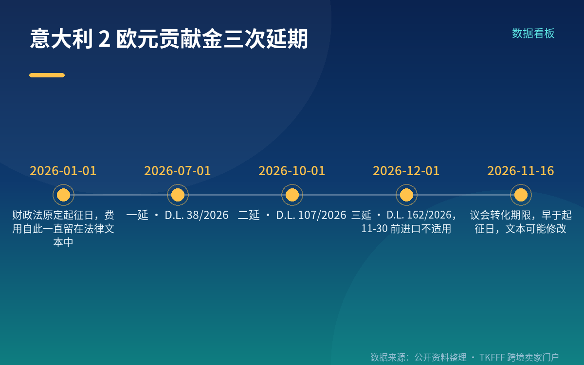 先和法国那笔区分开：不是同一类费用