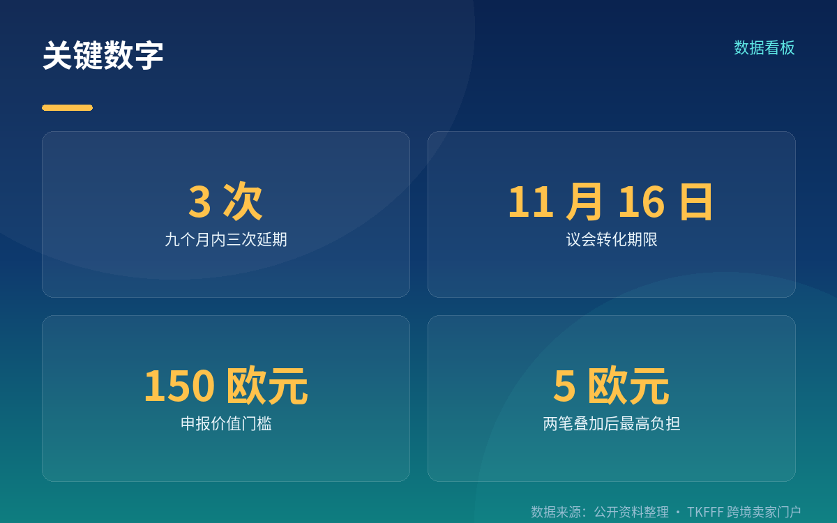 为什么每次都延期：等欧盟那笔先定下来