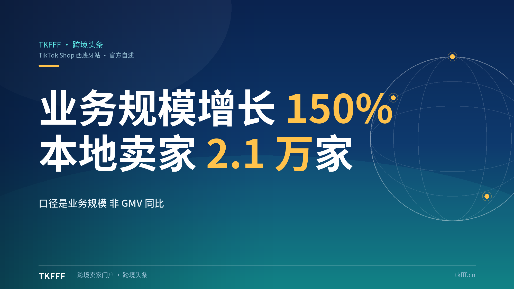 TikTok Shop西班牙站规模增长150%：本地卖家破2.1万家，渗透率触达19%