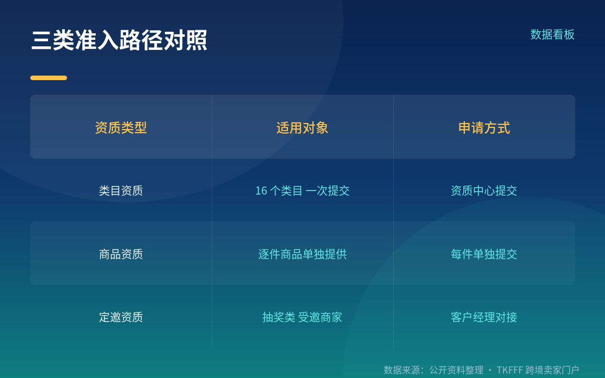 这一周的政策窗口是 9 月 29 日到 10 月 2 日